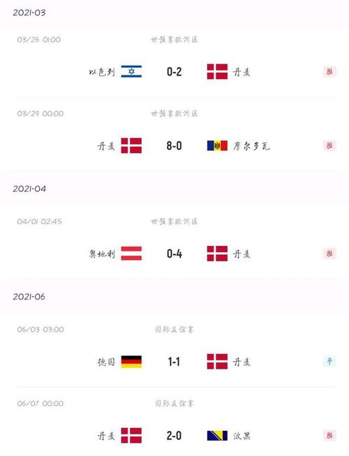 丹麦vs芬兰比分预测